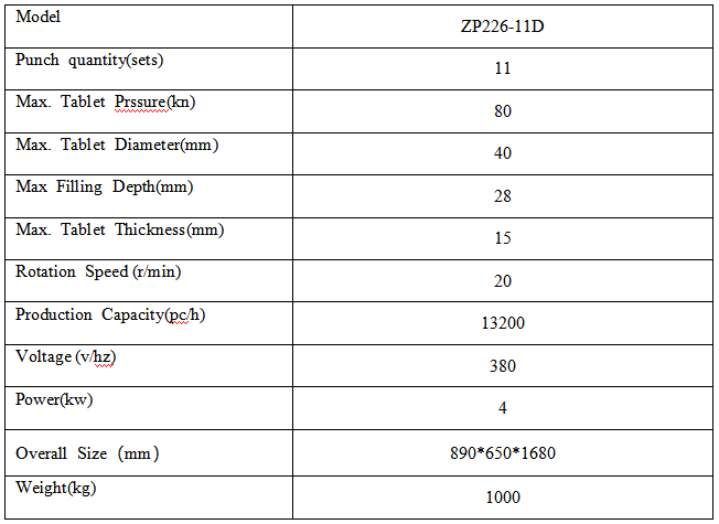 mesin press tablet putar