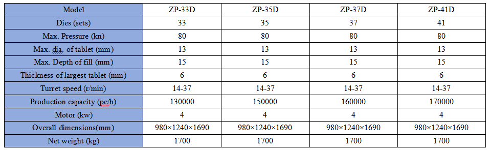 ZP-33-41D 参数