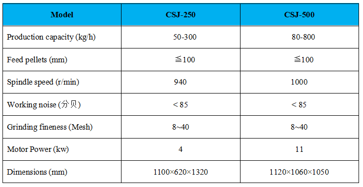 CSJ 参数