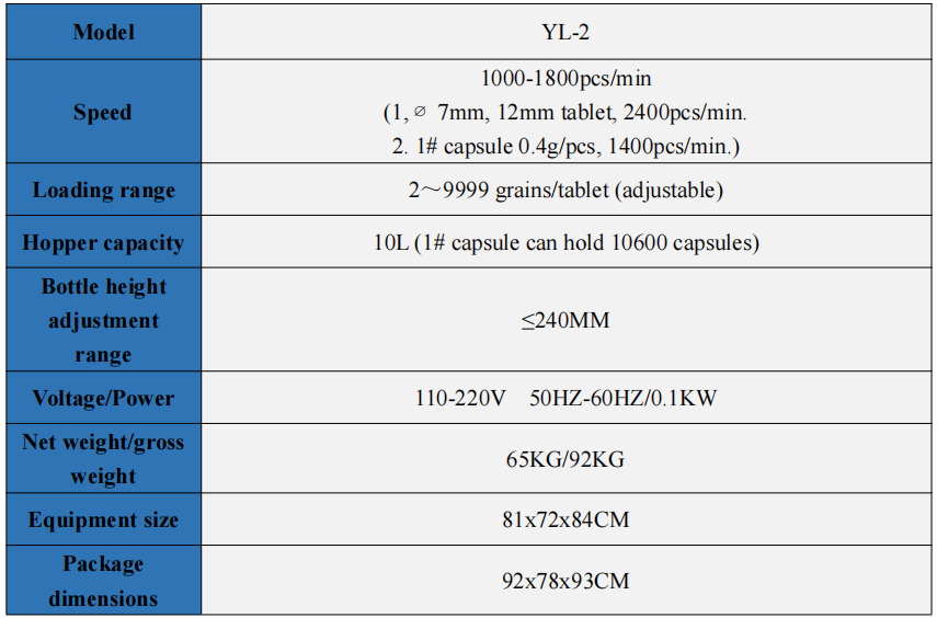 YL-2 产品参数1