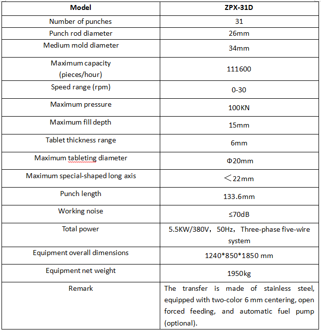 ZPX-31D敞开式强迫加料参数