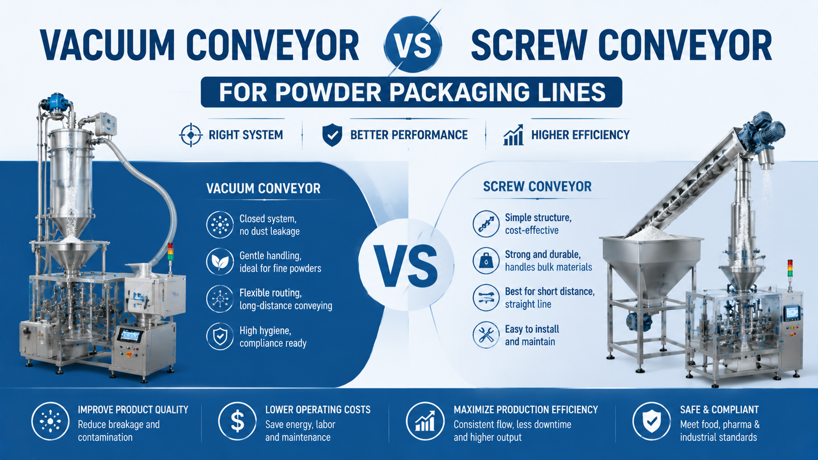 Konveyor Vakum Vs Konveyor Sekrup Untuk Jalur Pengemasan Bubuk